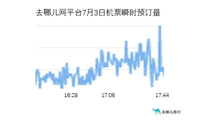去哪儿网：低风险地区离京不再需要核酸证明 周末出京人流立即翻倍